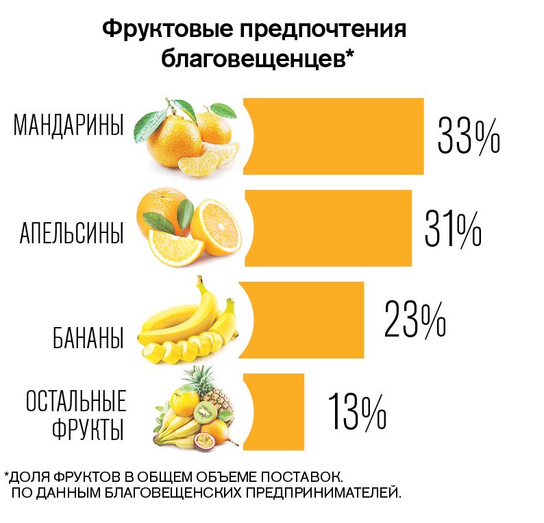 Ну і, звичайно, не купувати банани в місцях, не призначених для торгівлі