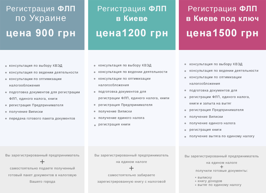 Вартість реєстрації підприємця в Києві